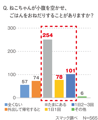 うま味